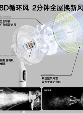 台立用语落地扇静音风摇头家两用电扇1音5页14寸ARD-28D大功率空