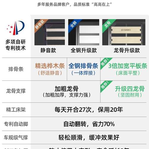 折叠隐形床正五金配件床FTS侧竖翻隐藏上下翻板床壁衣柜一体床墨
