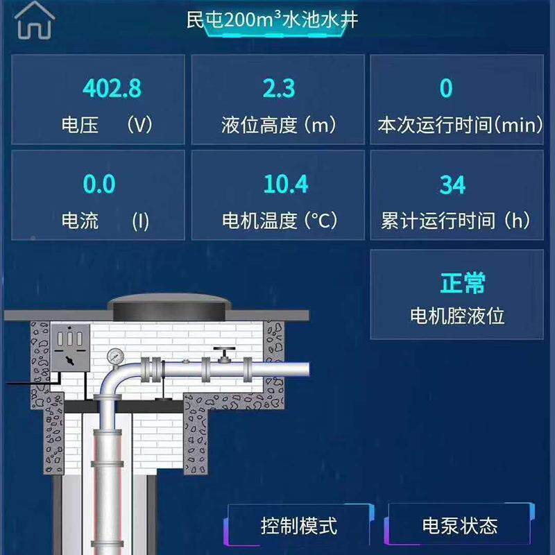A智能监平台控预泵站手机PP智能物联制网RTU工业云电子智能平台AP