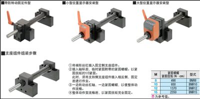 MTUZ1530度梯形丝杠侧支座组件