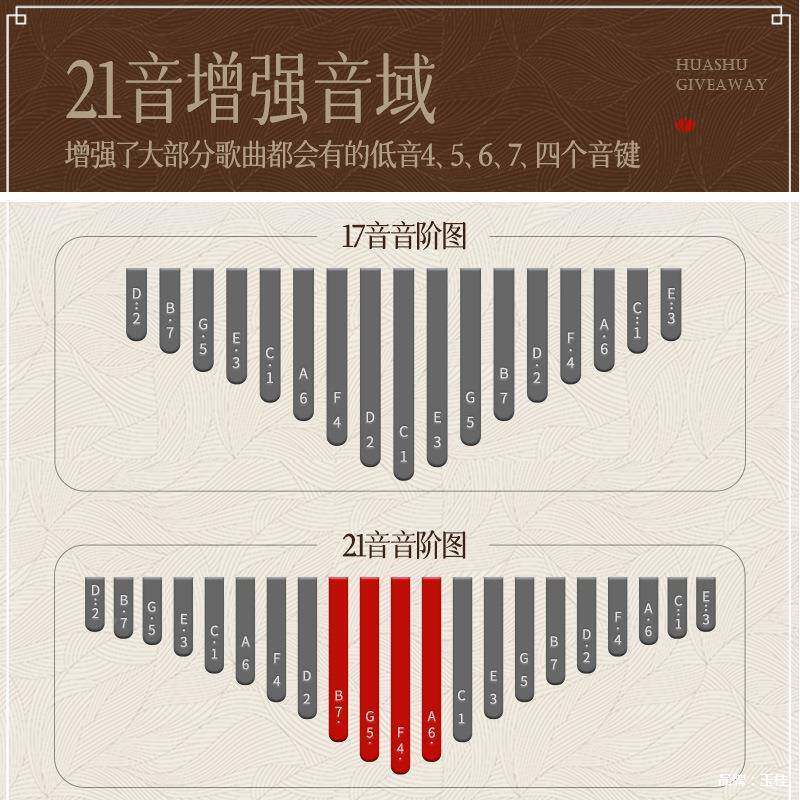 华蜀拇指琴水晶17拇指琴卡明林巴21透366音手指琴儿童成人音便携
