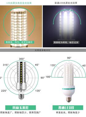 照明E570风扇27玉米灯25W高亮L率ED大节能灯0W工5厂功54W玉米灯E2