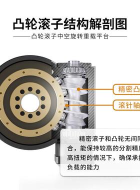 POROVIN普洛旋威凸轮滚子中空转台68/82/05/115配伺服1OGN步进平