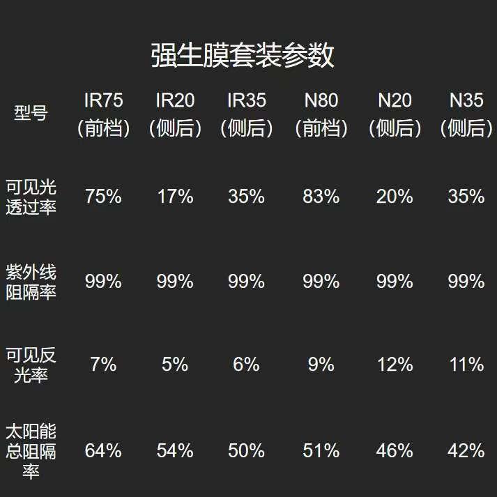 雅克车品—强生PDI系列隔热膜太阳膜玻璃膜汽车太阳膜隔热膜