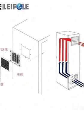 雷电通气机柜风扇百叶窗9FK普L926防水防尘FKL9926阻燃机柜风过滤