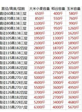 粮仓存粮MIJ食储仓家仓用谷大型储粮仓粮食大米稻囤谷储存铁皮储