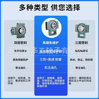 免维7护外球面带座立PCY式T型轴承UCT35UC131T6UCT31UCT318