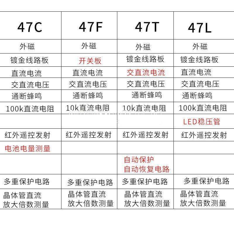 南外京天宇MF47C/47FVAO/表47T高精度针指式万用磁防烧全保护表