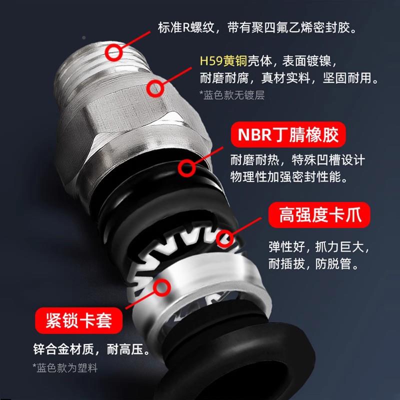 管快速接头178PC4/6/8气/1通0-02M5螺纹直外丝气动快插气嘴配件/