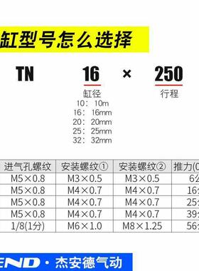 TN10长5EPV行程6/20/2/312/40双轴双杆气缸520-300*350X400/450/5