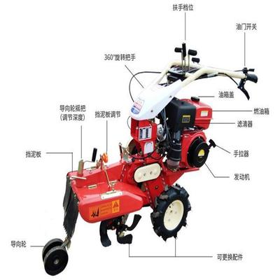 果大棚种植开沟机种葱用汽开沟培土机用自IZM走式旋农耕油锄草园