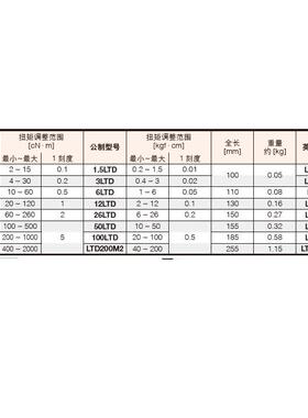 东日TOHNICHI扭起子2力00LTD100LT573D50L公TD26LgTD斤k单位