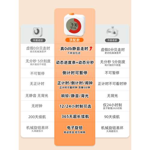 可视化器儿童时间管理小学生自律静音闹钟定时作业不可以机械指针
