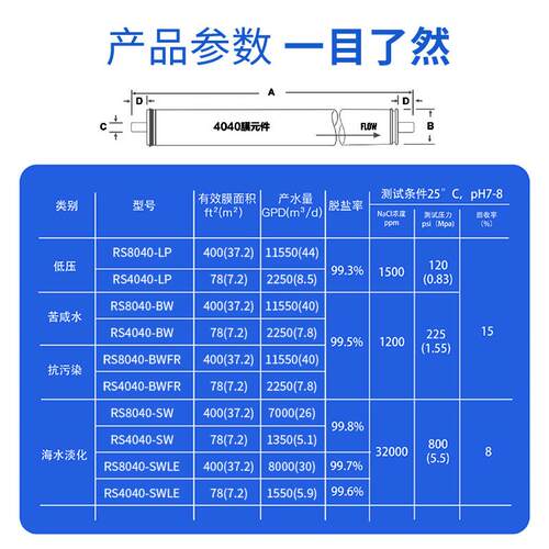 RECSUN睿上ULP低压RO反渗透膜4040低压膜8040过滤膜工业水处理用