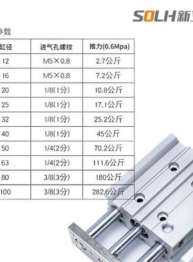 三轴气缸MGPM1050ZMGPM100-125ZMGP679M1000-20-0ZMGPM100-375Z