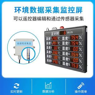 讯鹏温湿显屏工业农业环744境数示据R度S45汇总监8控屏电子看板