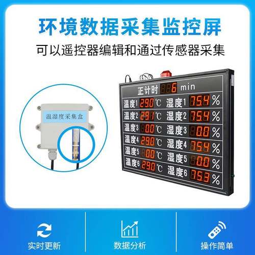 讯鹏温湿显屏工业农业环744境数示据R度S45汇总监8控屏电子看板