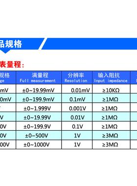 流电YB5135DB压表电流表LCD液晶数显表直头D69数字表头AC1100V22V