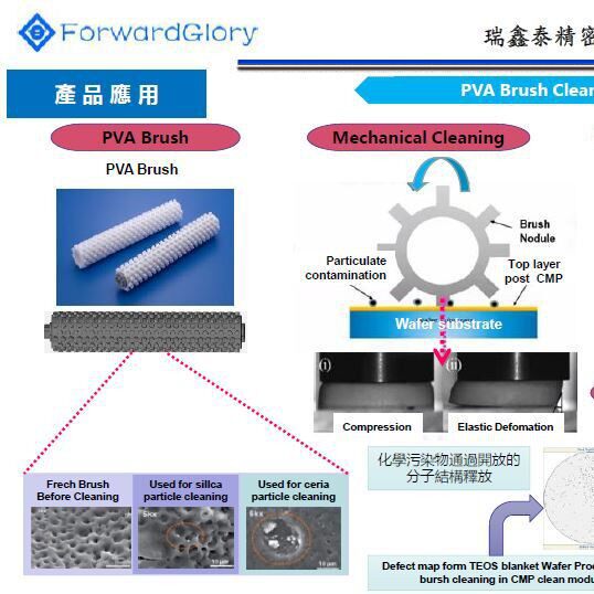 晶圓光罩SIC襯底CMP後半導體清洗材料PVABRUSH海绵毛刷