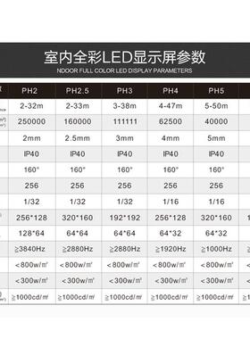工厂直销P121.5P1.8P.ESO2P2.5PP显3室内LED示屏全彩LED高清户外
