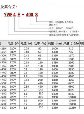 外转子轴流风机YWF4E/24D-250/300风/35ELU0/4V00网罩式20工业散