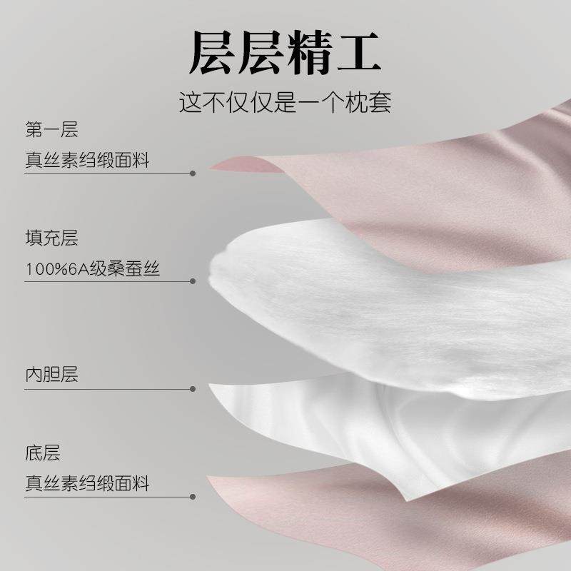 19学姆双面真丝米双面真丝出枕套填充桑蚕丝高端枕套头生住宿宿舍,床上用品,枕套,淘宝优惠券,粉丝福利购,淘宝优惠卷
