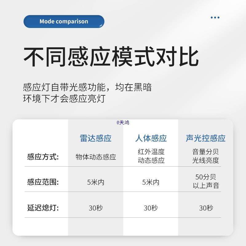 应吸顶灯楼梯过道红灯楼道走廊灯外体雷达感应感灯VLI人智能声控,家装灯饰光源,感应灯,淘宝优惠券,粉丝福利购,淘宝优惠卷