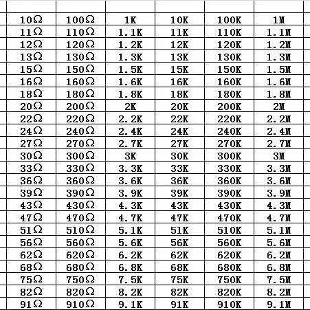 128种贴片电阻盒0402 0603 0805 1206全系列常用电阻包元件样品盒