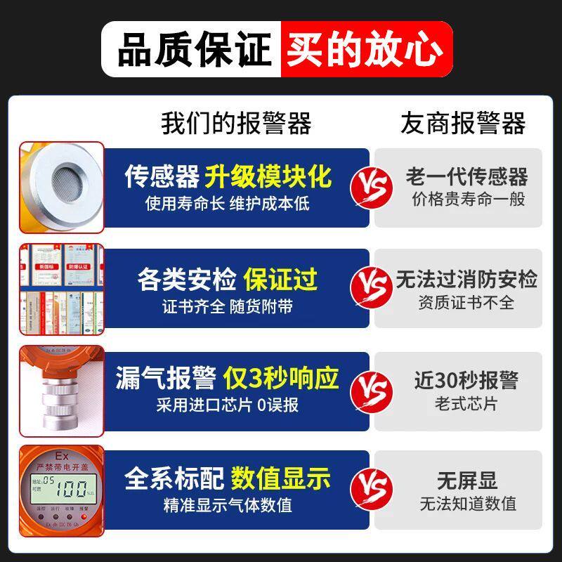 氧气浓度探测器报警器医院实验室氧含量检测仪工业防爆氧气泄露途