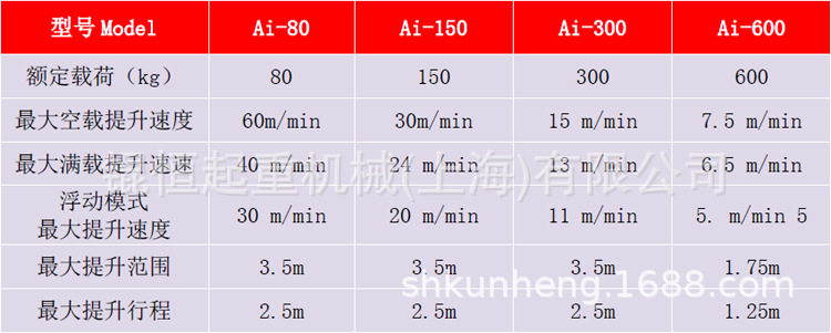200kg电动悬浮提升机KBK轨道