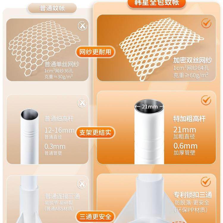 2025新款全底包床全罩垫式防止掉床防摔蚊帐全婴童儿家F988TSJJ用