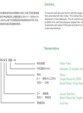 亿达风机YG/利YGS/YGE/YDWQSE系列管道风G机Y/GYGS200