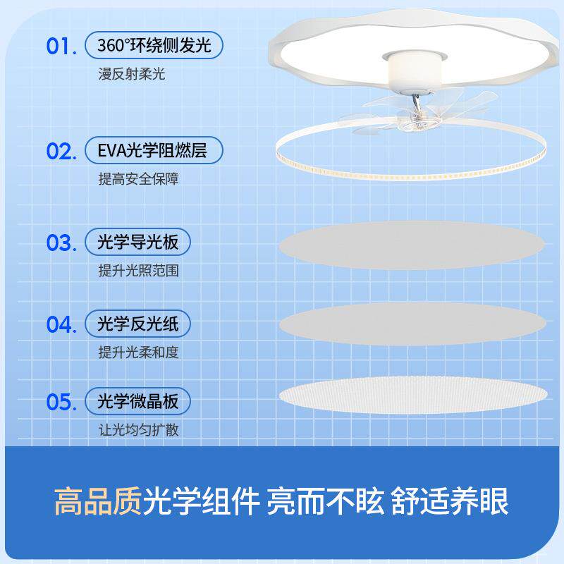 厅卧室风扇灯约新款护眼超薄儿简无品牌/童房餐厅书吸房顶电扇吊