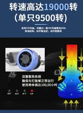 威耀12V600W大功率双铜管汽车4led大灯超亮用聚1光通h7h1H9005车