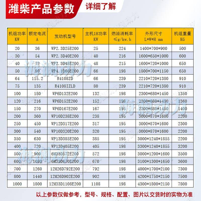 柴系列柴油发电机NBF组动潍力三相100w发动机k大型工厂备0用发电