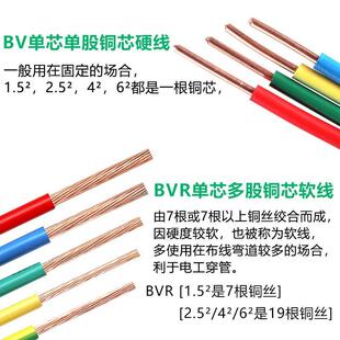 电线517家用家2装硬线散剪BV.5/4/6.平方单股线铜芯国标15铜50米