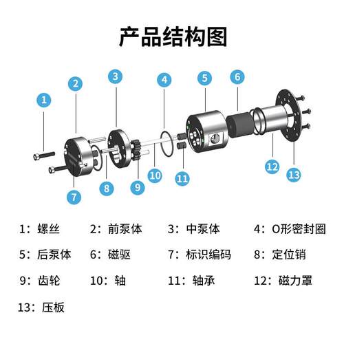 微防型磁离466力动驱齿轮耐酸碱氯子腐蚀无泄漏高温高压高粘度磁