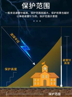 不锈钢避屋雷针顶室雷外避器别墅家用农村自建房防雷业针全CZI套
