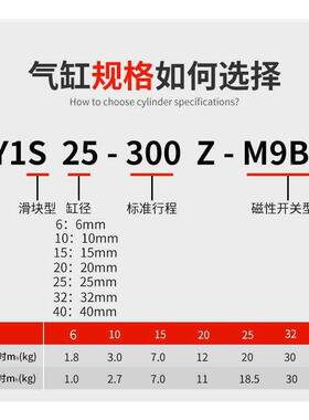 SMC无/杆0气QCW缸CDYS气动滑台CY1S6/1/15/2025/32/40-100/200/31