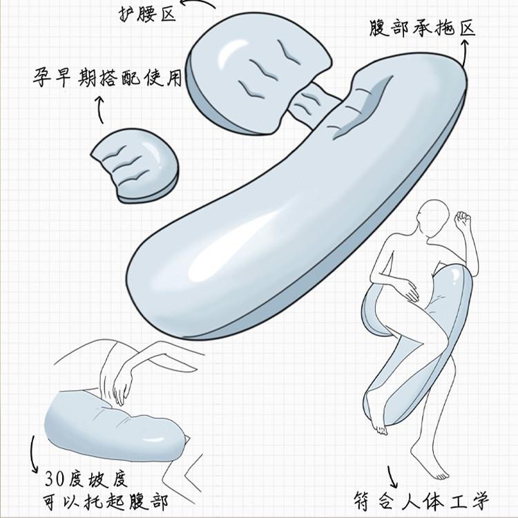 孕妇枕护腰侧侧枕觉托A6952872腹u型卧抱枕睡睡孕期垫靠枕头用品