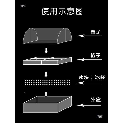 带不锈钢加冰保温鲜盒保商用盖凉菜菜卤菜分格XUW展示盘小熟食盘