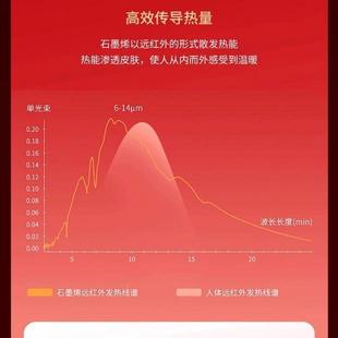 石墨烯取暖器用电暖气片节挂能51088机客厅卧家室大面积壁式 暖风