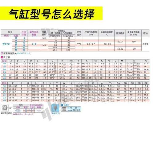 怡合达缸平行手指气WG-Y01-0/XZX16/20/25/32/40-4-6-10-114-2230