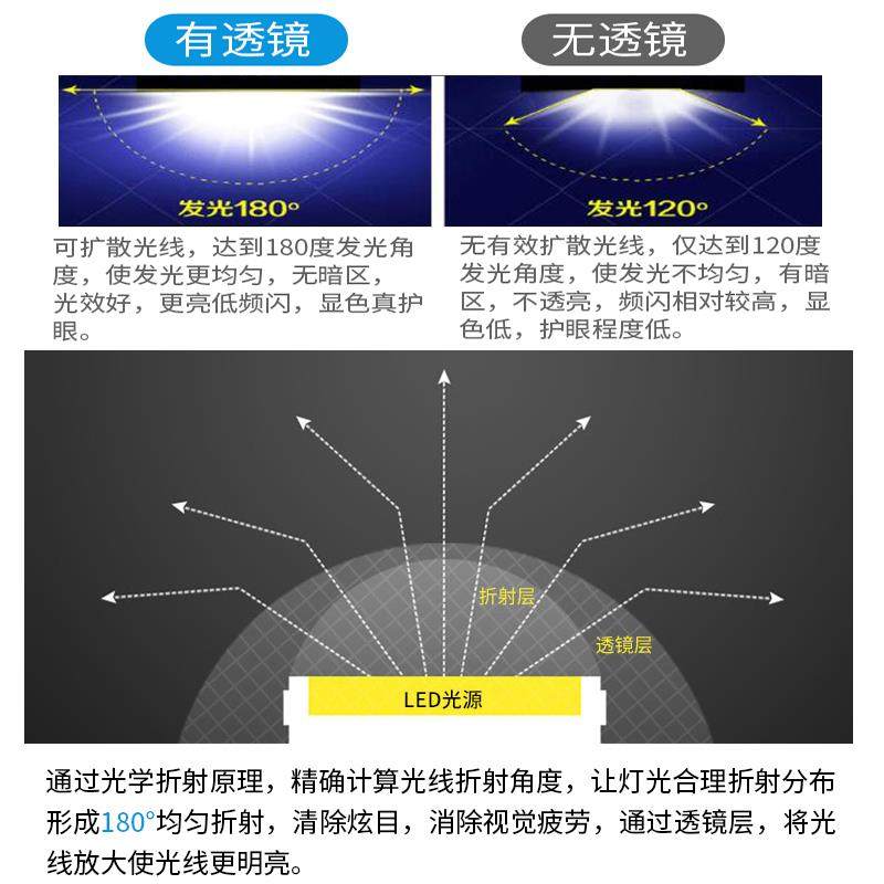 E管D改灯板吸顶灯造长条方形光源三色透镜灯遥LED长条L控无极调光
