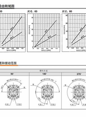7顺荣气动叶片式摆动旋转气缸CRBB1W80/63/50-0S-18026S-20S9MC款