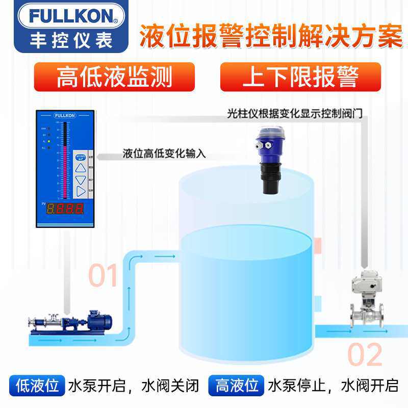 一体式超声波液位计污水防腐雷达水位计 物位计传感器RS485