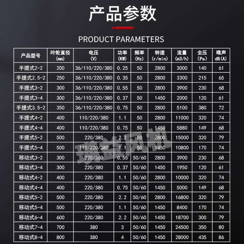CTF3-4手提轴流风机12寸移动式船用抽风机300mm工业换气便捷风扇