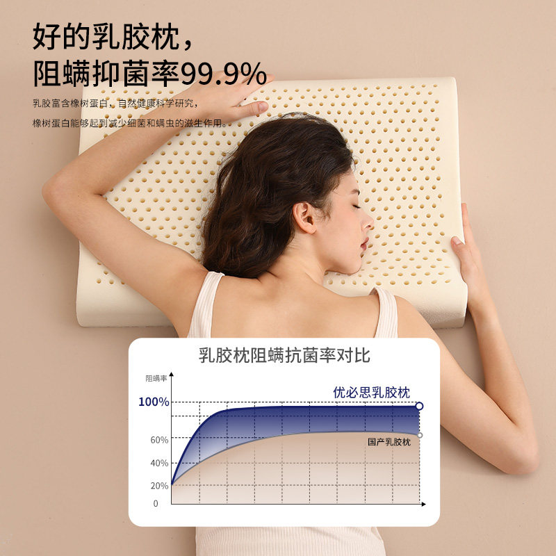 泰国天然乳胶枕头成人高枕加厚加高橡胶枕芯护颈椎助睡眠睡觉专用