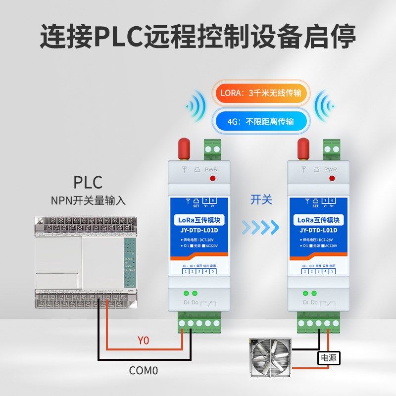 聚英4G开关量对传1路LORA无线对传收发点对点双向反馈水泵PLC控制,电子/电工,遥控开关,淘宝优惠券,粉丝福利购,淘宝优惠卷