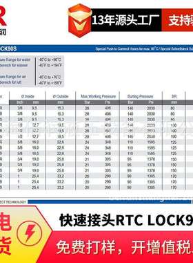 倍润RTC快速接头RTC LOCK90S系列替换Staubli